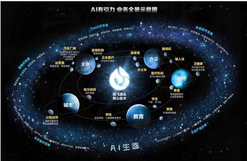 財報解讀 股價銷量齊漲，科大訊飛AI老兵煥新顏的技術開發之路