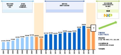 恩智浦如何以技術與產品開發賦能預知變化的自動化世界
