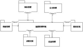 軟件復用技術在產品開發中的實踐與效益